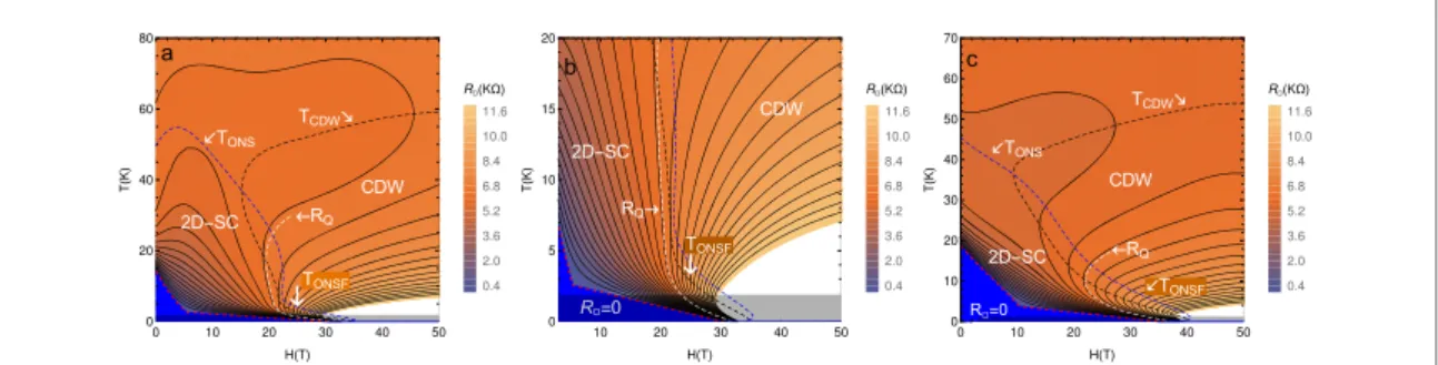 Figure 9. Phase diagram from experimental resistivity encoded on a color scale for: (a) and (b) sample 008 LSCO/STO, x = 0.08; c) sample 009 LSCO/LSAO, x = 0.09