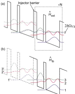 FIG. 1. 共 Color online 兲 Plot of the magnitude squared envelope wave functions for a three-level QCL design with two different sets of basis functions