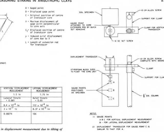 FIG. 2-Relative  error  in  displacement  measurement  due  to  tilting  of  SIMILAR  TO  THAT  FOR  A 