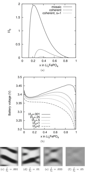 FIG. 5: Analysis and simulation of galvanostatic discharge. (a) Linear stability boundary as a function of