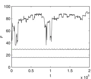 FIG. 2: ρ versus t for the same parameters as in Fig. 1 except that ρ 0 = 15.95, 30, 45 and ν 2 = ν 1 − 1.001.