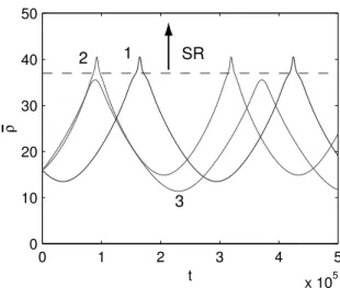 FIG. 3: ¯ ρ versus t from the coherent Hamiltonian ˜ H (17) for the same parameters as in Fig