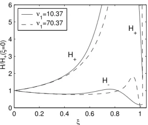 FIG. 5: H ± /H + (ξ = 0) versus ξ ≡ ρ/ν ¯ 1 for N = 1 and ν 1 = 10.37 (solid line) and ν 1 = 70.37 (dashed line)