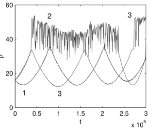 FIG. 8: ρ versus t for the same parameters as in Fig. 1 except that k 1z = k 2z = 1.