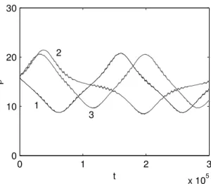 FIG. 12: ρ versus t for the same parameters as in Fig. 1 except that k 1z = 0.001 and k 2z = 0.
