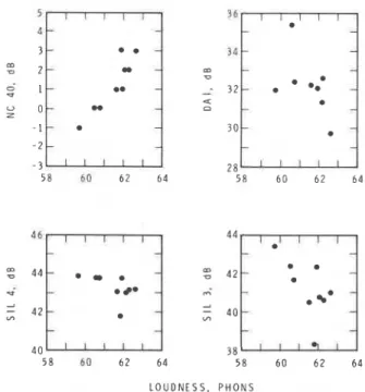 FIG.  5.  Correlation between  masking-noise  rating  systems  and  loudness  in phonons