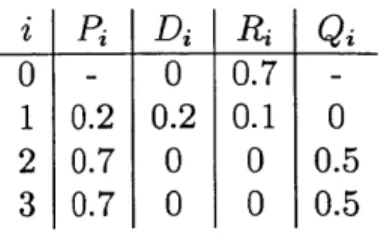 Table  3.1.  Optimal  coherent  approximation  to quadratic  approximation  example