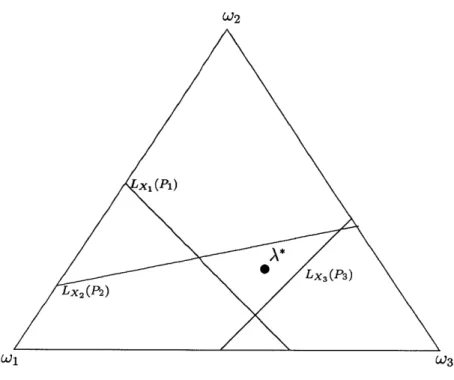 Figure 3-3.  Graphical  view  of  IGCAP