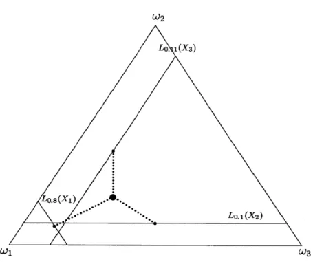 Figure  3-4.  Failure  of  maximum  entropy  approximation