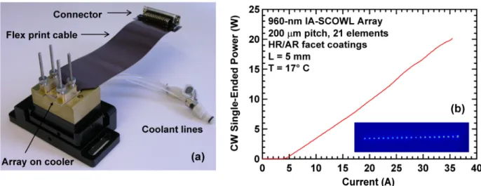 Fig. 11 (a) Photograph of a single IA-SCOWL array in stackable format.  (b) CW L-I-V characteristic of 960-nm IA- IA-SCOWL array with 21 elements