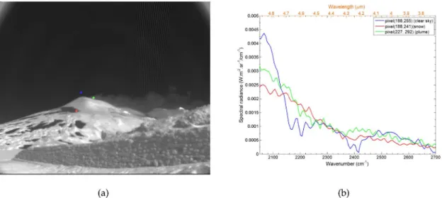 Fig. 6. (a) Location of an example of the points for which the spectra have been calculated: point in the sky (blue), in the plume (green) and in the snow (red)