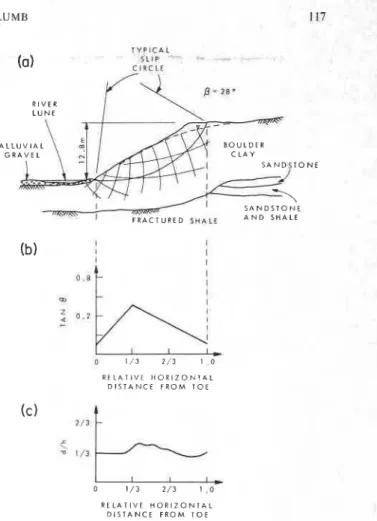TABLE  1. Summary of  the  study  of  slide case  records  Selset  $,'(deg)  32  c'(kN/mZ)  8 