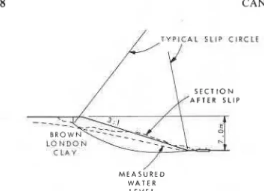 FIG.  6.  Sudbury  Hill  slip  in  cutting  (after  DeLory  1957). 