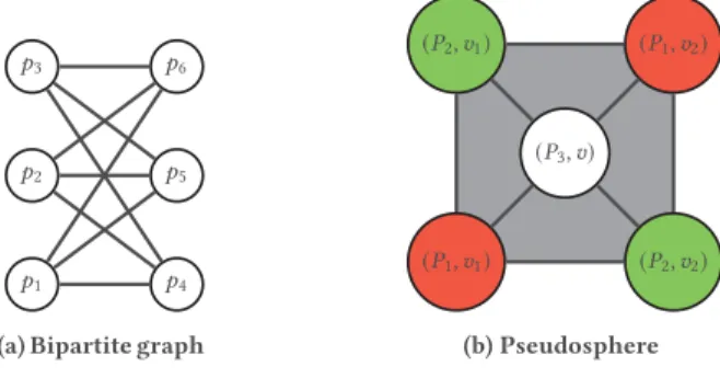 Figure 2: A graph and its uninterpreted simplex general, be them initial conﬁgurations, intermediate conﬁgurations, or decision conﬁgurations.