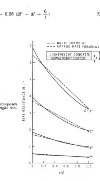 Figure  4 .   Fire  resistance  of  composite  slabs  (lower  layer  of  normal  weight  con-  crete)