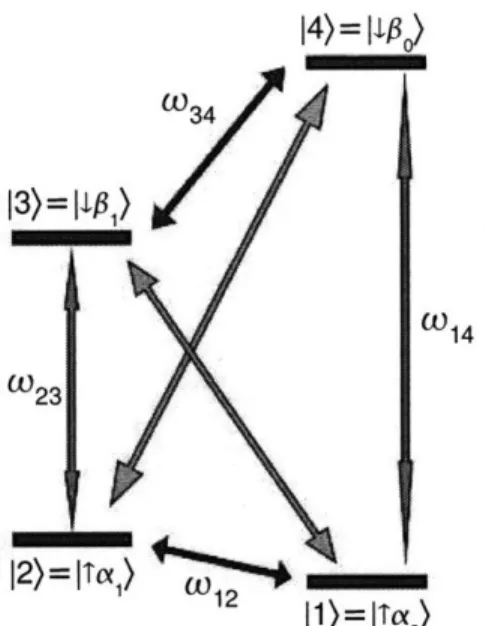 Figure 2-3:  Energy levels for le-1n spin system with anisotropic hyperfine coupling: