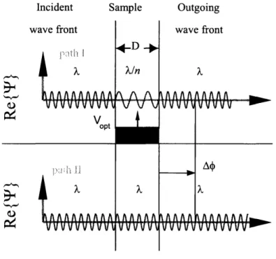 Figure  1-14:  Change  of the  wavelength  of  the  neutron  inside  the  sample.