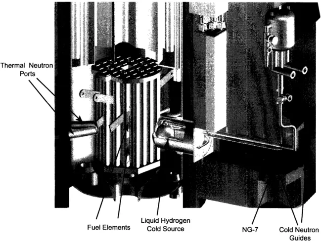 Figure  2-1:  A  cutaway  view  of the  reactor  core  and  cold  source.