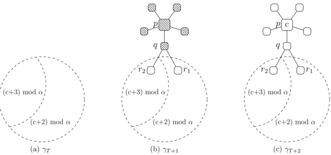 Figure 1: Execution e 00 in the proof of Theorem 1. The hachured nodes are in bootstate.