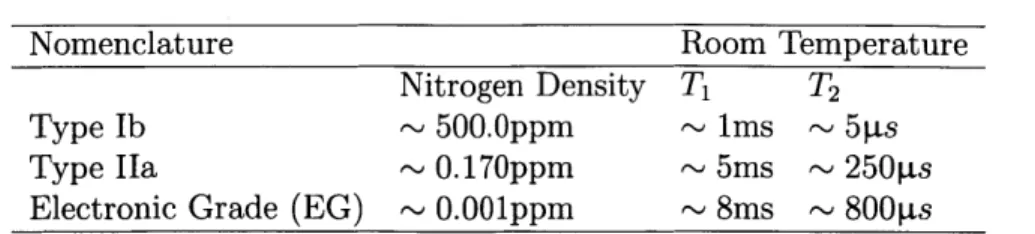 TABLE  2.1:  See  [228]  for  Type  IB,  [123]  for  Type  IIA,  and  [13]  for  EG  results.