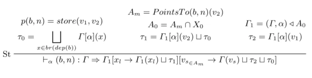 Fig. 8. store instruction