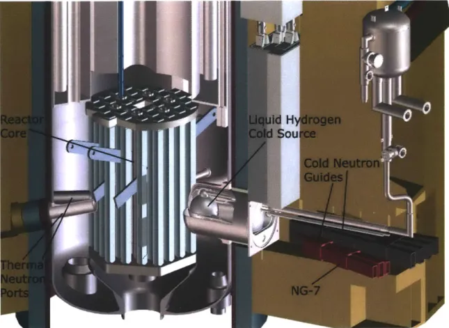 Figure  3-1:  An  illustration  of  the  reactor  core  and  liquid  hydrogen  cold  source