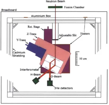 Figure  3-5:  Scale  drawing  of  interferometer  and  surrounding  Al  enclosure.