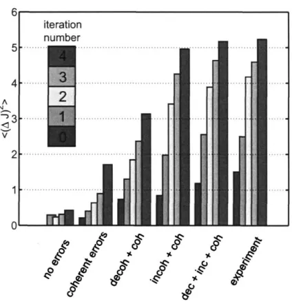 Figure  2-9:  The second  moment  of the probability  distribution  determined  from numerical simulations  of the experiment  including the  error models  discussed  in the  text, compared  to the  ideal  data  and  the  experimental  data