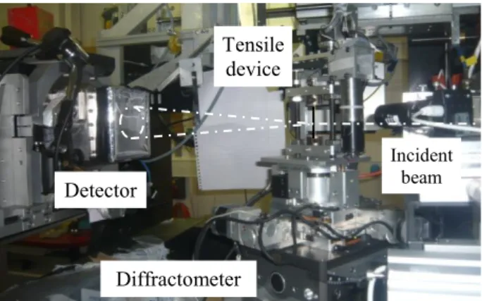 Figure 1. The 3DXRD set-up with the tensile device on the  ID11 beamline at ESRF. Dashed lines show where the x-ray  beam diffracts