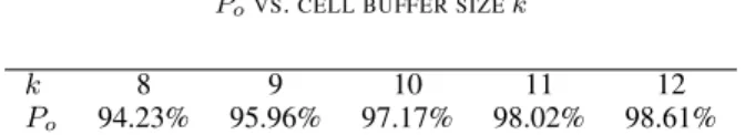 TABLE I P o VS . CELL BUFFER SIZE k