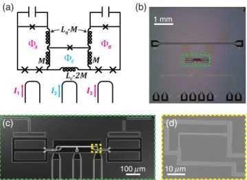 FIG. 1. Coupled-qubit geometry. (a) Device schematic. Qubit A (left loop) and qubit B (right loop) are capacitively shunted  three-junction flux qubits coupled through a shared inductance with a rf-SQUID coupler (center loop)
