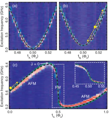FIG. 3. Qubit-qubit coupling. Dashed black traces: Semiclassical model. Solid green traces: Simulations of the full-circuit Hamiltonian