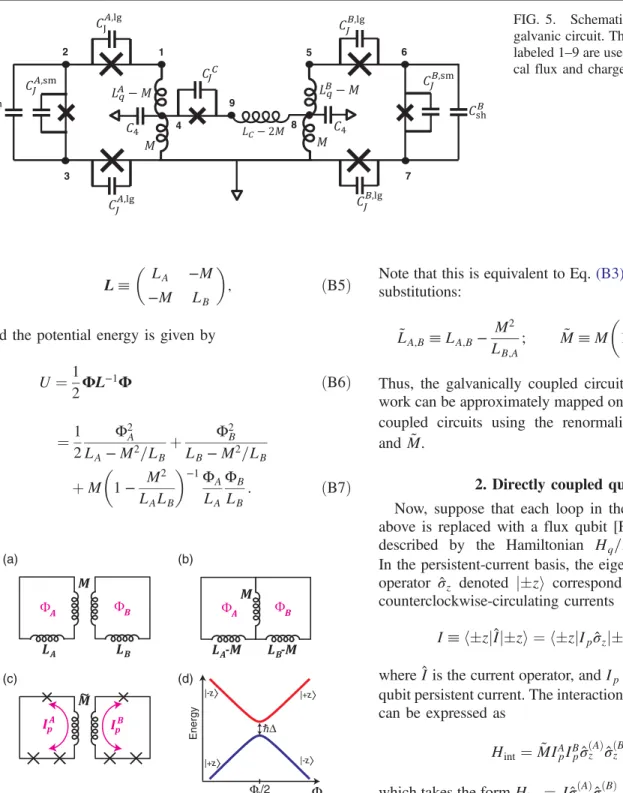 FIG. 5. Schematic diagram of the full galvanic circuit. The nodes of the circuit labeled 1 – 9 are used to define its  canoni-cal flux and charge variables [39].