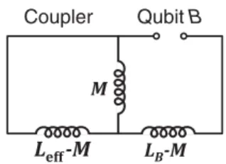 FIG. 8. Inductive loading model. Circuit schematic used to model the loading of the qubit inductance due to the coupler L eff .