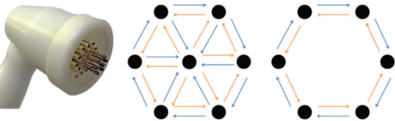 Fig 8: The electrode consists of seven spring-loaded pins arranged in a hexagonal mesh and spaced 3.5  mm apart.