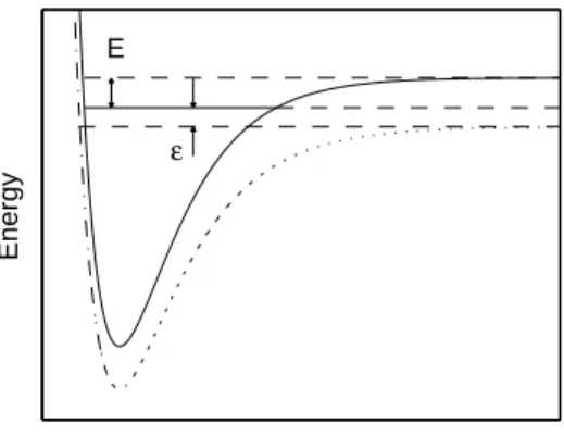 Figure 2.7: Schematic showing the potential of the closed channel (solid curve) with that of the open channel (dash-dot curve)