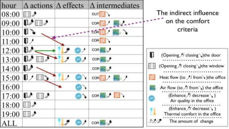 Figure 6: Differential Explanations with Influences