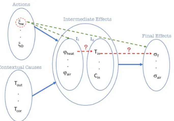 Figure 7: Missing Knowledge