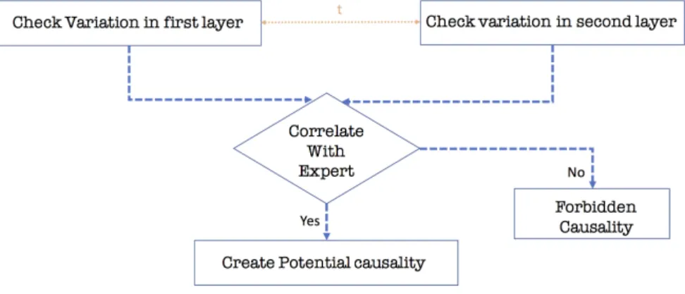 Figure 8: Adding Expert knowledge