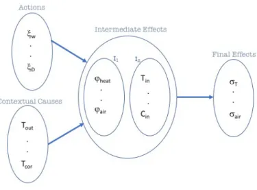 Figure 2: General schema of explanations