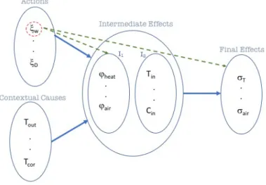 Figure 5: Differential Explanations