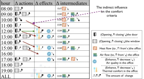 Figure 12: Differential Explanations with Influences