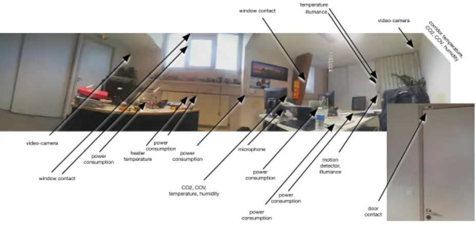 Figure 1: Panoramic photo of the office with sensors