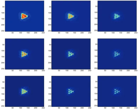Fig. 6.5 . Test 1 (c): source localization using the standard CINT function I CI with parameters X d and Ω d given by X d = 0 