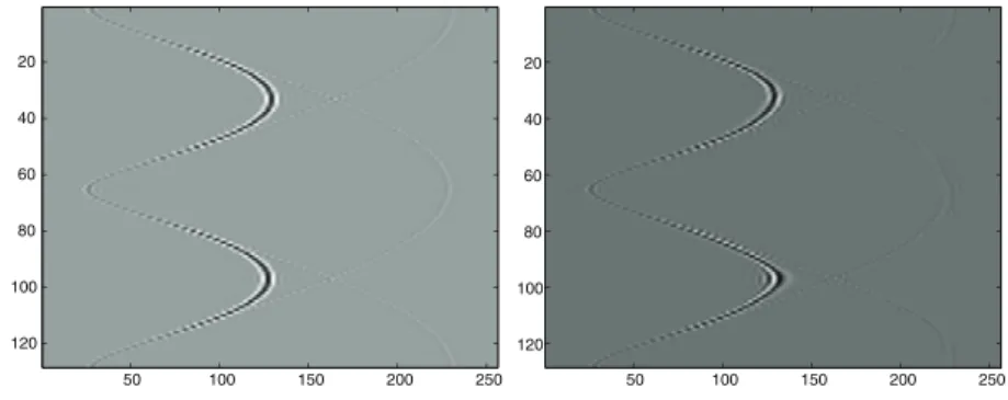 Fig. 6.8 . Test 3 (a): measured data p ( y, t ) with (right) and without (left) clutter noise for a line target