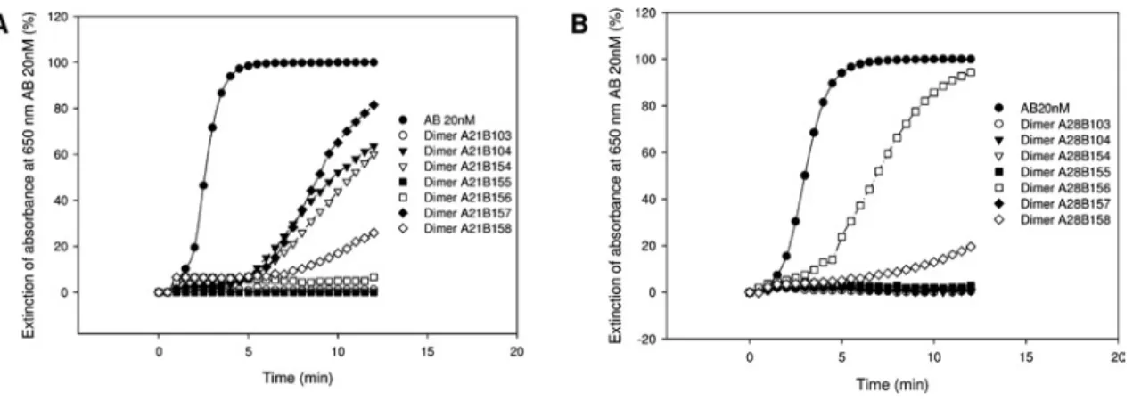 Figure 3 HlgA–HlgB heterodimers induce variable haemolytic activities in HRBCs compared with the WT toxin