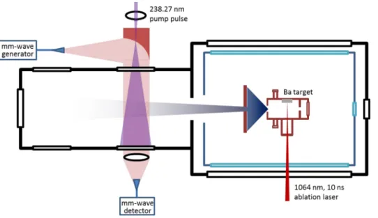 FIG. 2. Schematic diagram of the experimental setup. The important  fea-ture of the setup is that the atomic beam propagates perpendicularly to the parallel propagating pump and Stokes radiation.