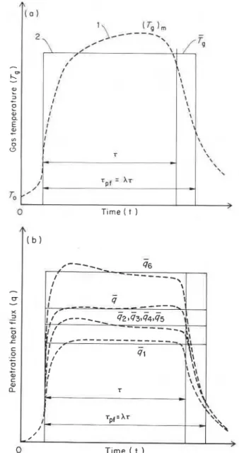 Figure  1 .   Means  of  characterizing  fire:  (a)  temperature-based  able  at  room  temperature)  in  the  figure caption