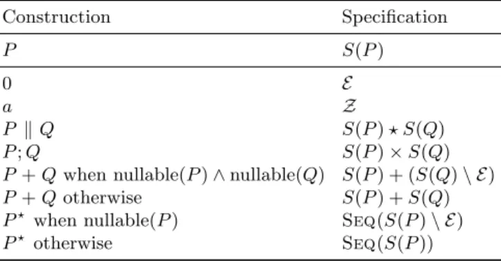 Table 1. Recursive rules for the computation of the generating function of executions of an NFJ program