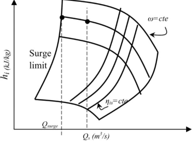 Figure 1. A typical centrifugal compressor map  The equation for power calculation can be expressed as follows: 